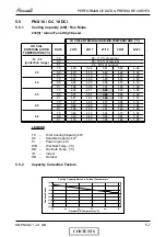 Preview for 23 page of Airwell PNX 12 DCI Service Manual