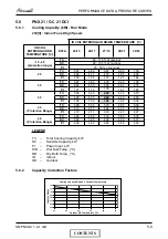 Preview for 25 page of Airwell PNX 12 DCI Service Manual