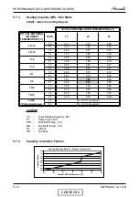 Preview for 28 page of Airwell PNX 12 DCI Service Manual