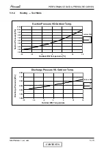 Preview for 31 page of Airwell PNX 12 DCI Service Manual