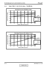 Preview for 32 page of Airwell PNX 12 DCI Service Manual