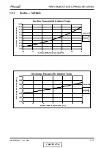 Preview for 33 page of Airwell PNX 12 DCI Service Manual