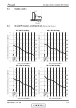 Preview for 38 page of Airwell PNX 12 DCI Service Manual