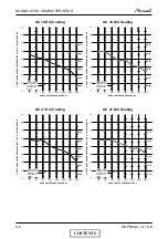 Preview for 39 page of Airwell PNX 12 DCI Service Manual