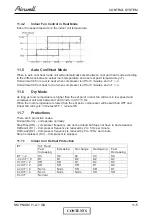 Preview for 54 page of Airwell PNX 12 DCI Service Manual