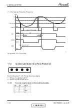 Preview for 57 page of Airwell PNX 12 DCI Service Manual