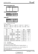 Preview for 63 page of Airwell PNX 12 DCI Service Manual