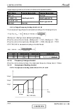 Preview for 67 page of Airwell PNX 12 DCI Service Manual