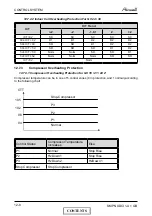 Preview for 73 page of Airwell PNX 12 DCI Service Manual