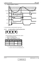 Preview for 77 page of Airwell PNX 12 DCI Service Manual