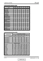 Preview for 81 page of Airwell PNX 12 DCI Service Manual