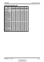 Preview for 82 page of Airwell PNX 12 DCI Service Manual