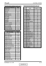 Preview for 84 page of Airwell PNX 12 DCI Service Manual