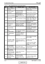 Preview for 88 page of Airwell PNX 12 DCI Service Manual