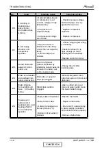 Preview for 90 page of Airwell PNX 12 DCI Service Manual