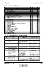 Preview for 91 page of Airwell PNX 12 DCI Service Manual