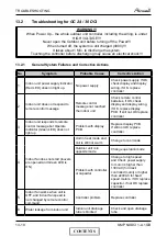 Preview for 94 page of Airwell PNX 12 DCI Service Manual