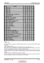 Preview for 97 page of Airwell PNX 12 DCI Service Manual