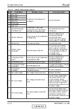 Preview for 98 page of Airwell PNX 12 DCI Service Manual