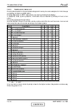 Preview for 100 page of Airwell PNX 12 DCI Service Manual