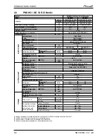 Preview for 8 page of Airwell PNX DCI Nordic Service Manual