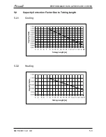 Preview for 13 page of Airwell PNX DCI Nordic Service Manual