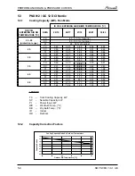 Preview for 14 page of Airwell PNX DCI Nordic Service Manual