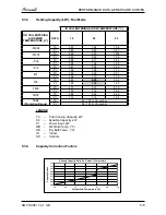 Preview for 15 page of Airwell PNX DCI Nordic Service Manual