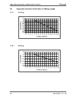 Preview for 16 page of Airwell PNX DCI Nordic Service Manual