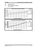 Preview for 17 page of Airwell PNX DCI Nordic Service Manual