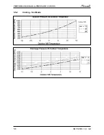 Preview for 18 page of Airwell PNX DCI Nordic Service Manual