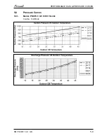 Preview for 19 page of Airwell PNX DCI Nordic Service Manual