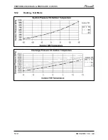 Preview for 20 page of Airwell PNX DCI Nordic Service Manual