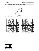 Preview for 21 page of Airwell PNX DCI Nordic Service Manual