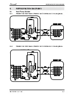 Preview for 25 page of Airwell PNX DCI Nordic Service Manual