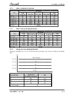 Preview for 31 page of Airwell PNX DCI Nordic Service Manual