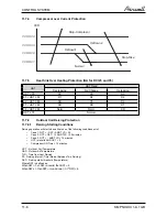 Preview for 32 page of Airwell PNX DCI Nordic Service Manual