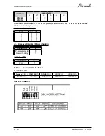 Preview for 36 page of Airwell PNX DCI Nordic Service Manual