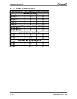 Preview for 38 page of Airwell PNX DCI Nordic Service Manual