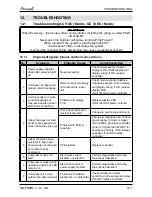 Preview for 39 page of Airwell PNX DCI Nordic Service Manual