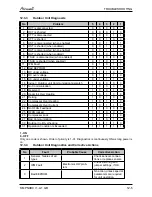 Preview for 43 page of Airwell PNX DCI Nordic Service Manual