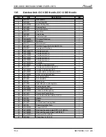 Preview for 49 page of Airwell PNX DCI Nordic Service Manual