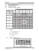 Preview for 17 page of Airwell PNXA 12 DCI Service Manual