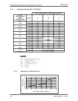 Preview for 18 page of Airwell PNXA 12 DCI Service Manual