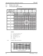 Preview for 20 page of Airwell PNXA 12 DCI Service Manual