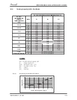 Preview for 21 page of Airwell PNXA 12 DCI Service Manual