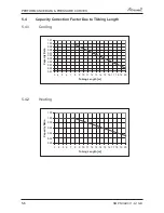 Preview for 22 page of Airwell PNXA 12 DCI Service Manual