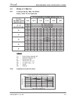 Preview for 23 page of Airwell PNXA 12 DCI Service Manual