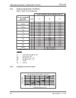 Preview for 24 page of Airwell PNXA 12 DCI Service Manual