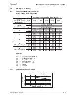 Preview for 25 page of Airwell PNXA 12 DCI Service Manual